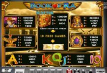 Особенности онлайн игрового автомата Book of Ra