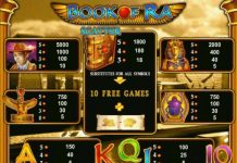 Пять самых популярных игровых автоматов в 2016 году