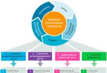 Чем отличается от других поставщиков компания «РестИнтернэшнл Центр»?