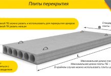 Описание плит и перекрытий ПБ