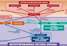 Что входит в систему противопожарной защиты?