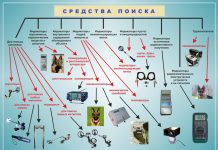 Что относится к специальной технике и какие бывают запчасти для нее