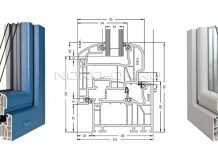Характеристики и свойства профиля Schuco