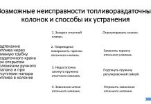 Возможные поломки у пароконвектомата
