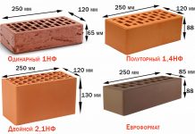 Виды и размеры облицовочного кирпича