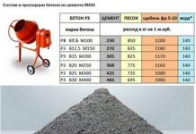 Характеристики и области применения бетона М400