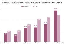 Какой заработок у вебкам-моделей?