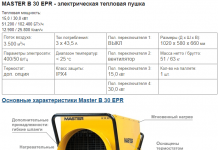 Для чего люди используют тепловые пушки?