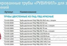 Виды и расшифровка труб ПНД