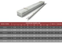 Особенности железобетонных стоек