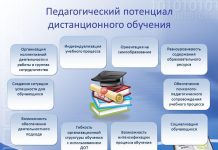 Использование слив образовательных курсов