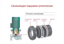 Уплотнение как важный элемент уплотнительной системы