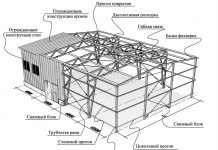Элементы металлоконструкций