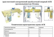 Технические характеристики опорного крана