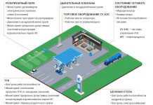 Требования к подключению для АЗС