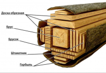 Виды пиломатериалов