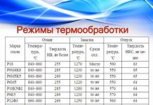 Характеристики стали 65Г