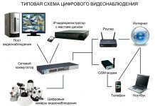 Для чего нужна система видеонаблюдения