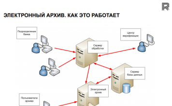 Как формируется электронный архив?