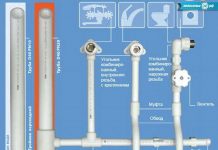 Какой диаметр труб выбрать для водоснабжения