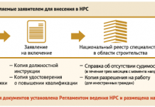Что представляет собой национальный реестр проектировщиков?