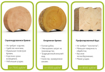 Дом из бревна: преимущества и недостатки