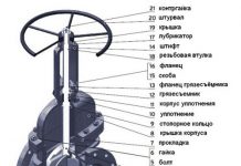 Как устроены стальные задвижки?