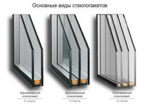 Какие пластиковые окна считаются самыми лучшими?