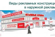 Рекламные конструкции: типы и виды