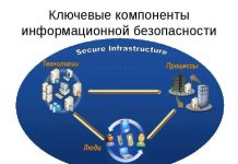 Особенности ИБ для промышленности и объектов