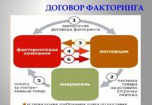 В чем суть факторинга?