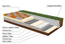 Пошаговая инструкция украдки тротуарной плитки