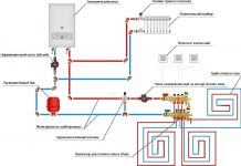 Устройство и принципы газовых котлов и отопительной системы