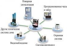 Комплексные системы безопасности