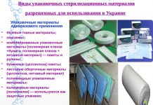 Виды и сферы применения упаковочных материалов