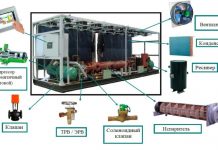 Как работает моноблочный чиллер?