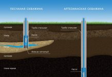 Бурение глубокой скважины – что стоит знать?