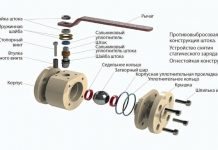 Принцип работы шарового крана