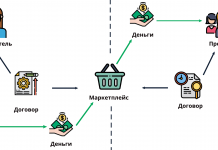 Как с продаж на маркетплейсе платить налоги?