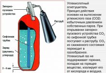 Назначение углекислотного огнетушителя