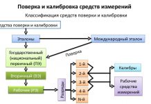 Особенности ресурсного метода расчета