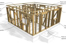 Как построить каркасный дом?