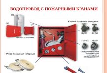 Требования к противопожарным трубам