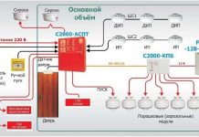 Что представляют собой модули газового пожаротушения?