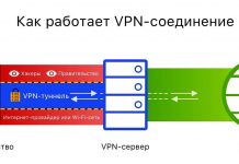 Как работает ВПН?