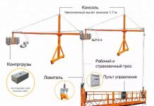 Устройство фасадных подъемников