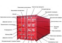 Контейнерные грузоперевозки – как формируется парк контейнеров?