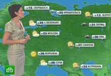 Прогнозирование погоды в городах России и мира