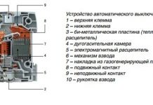Особенности и назначения модульной автоматики