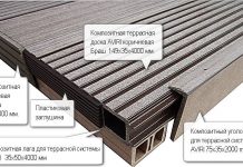 Характеристики террасной доски из ГПК